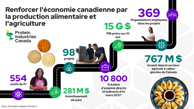 2025 infographic FR FINAL