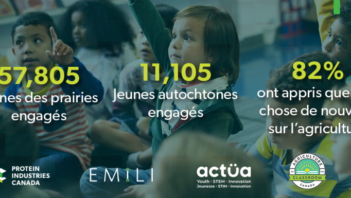 Actua Update graphic fr