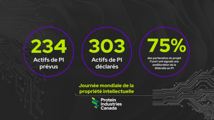 World IP Day 2023 FR